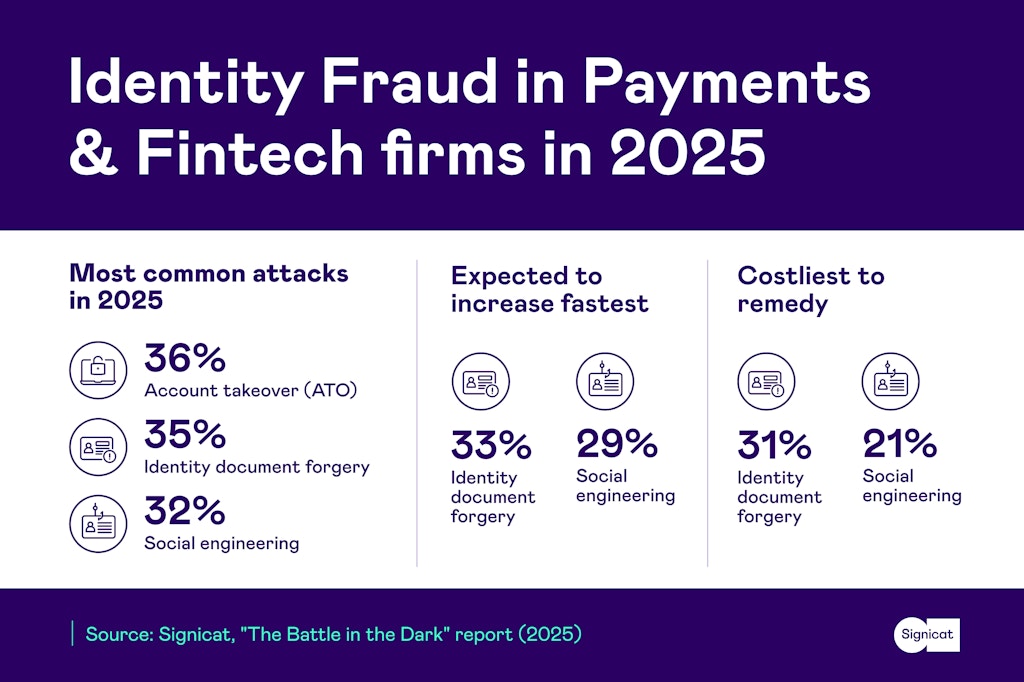 Signicat Fraud Trends in Payments 2025